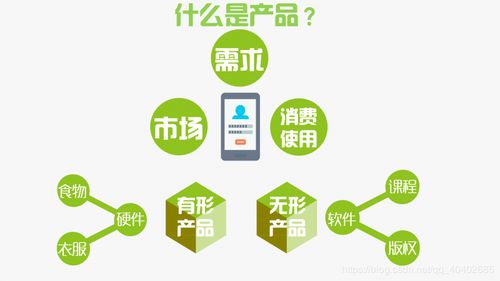 對互聯網產品經理與相關崗位的理解